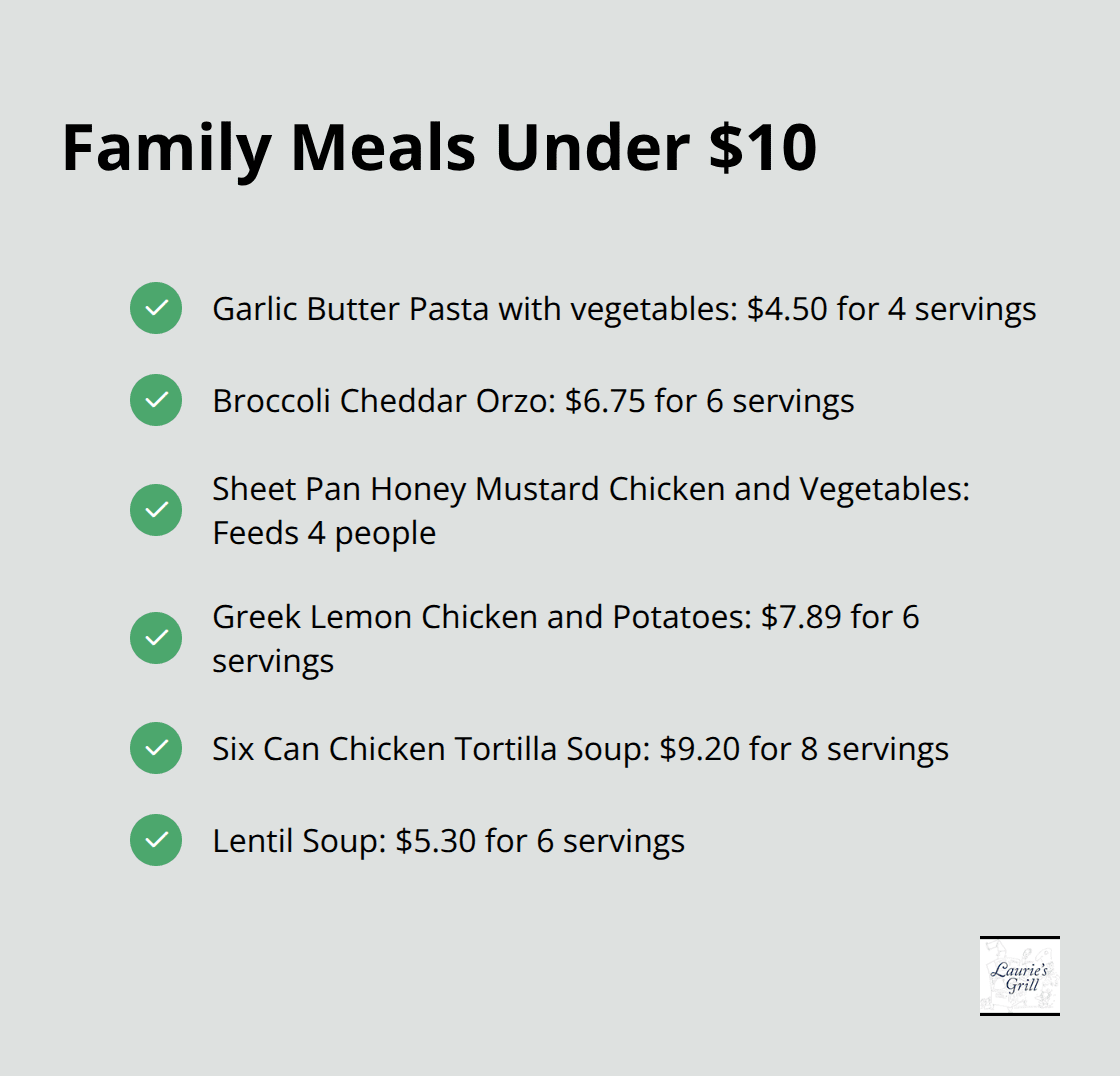Checkmark list of affordable family meals costing under $10