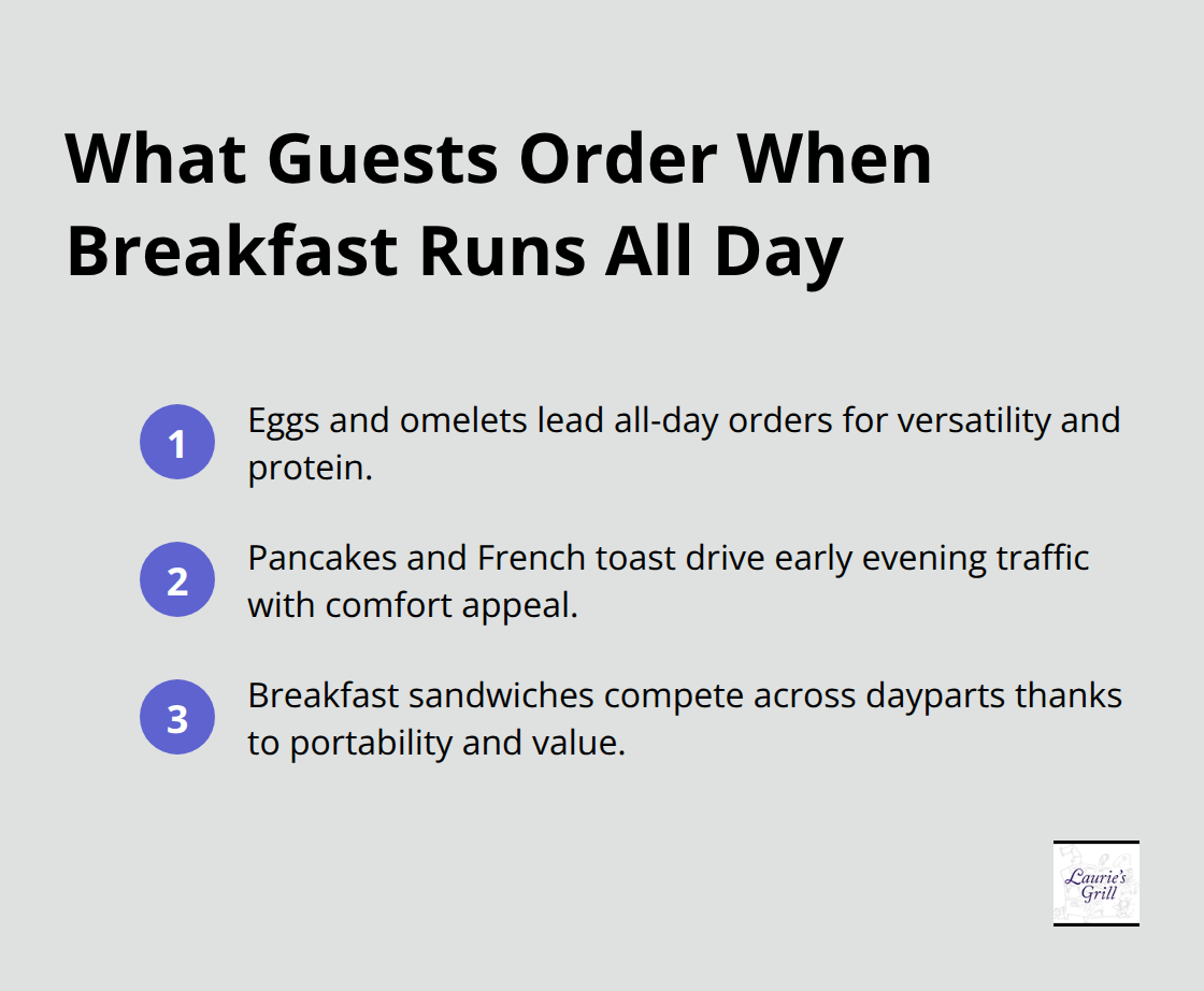 Top all-day breakfast items that attract guests in the afternoon and evening