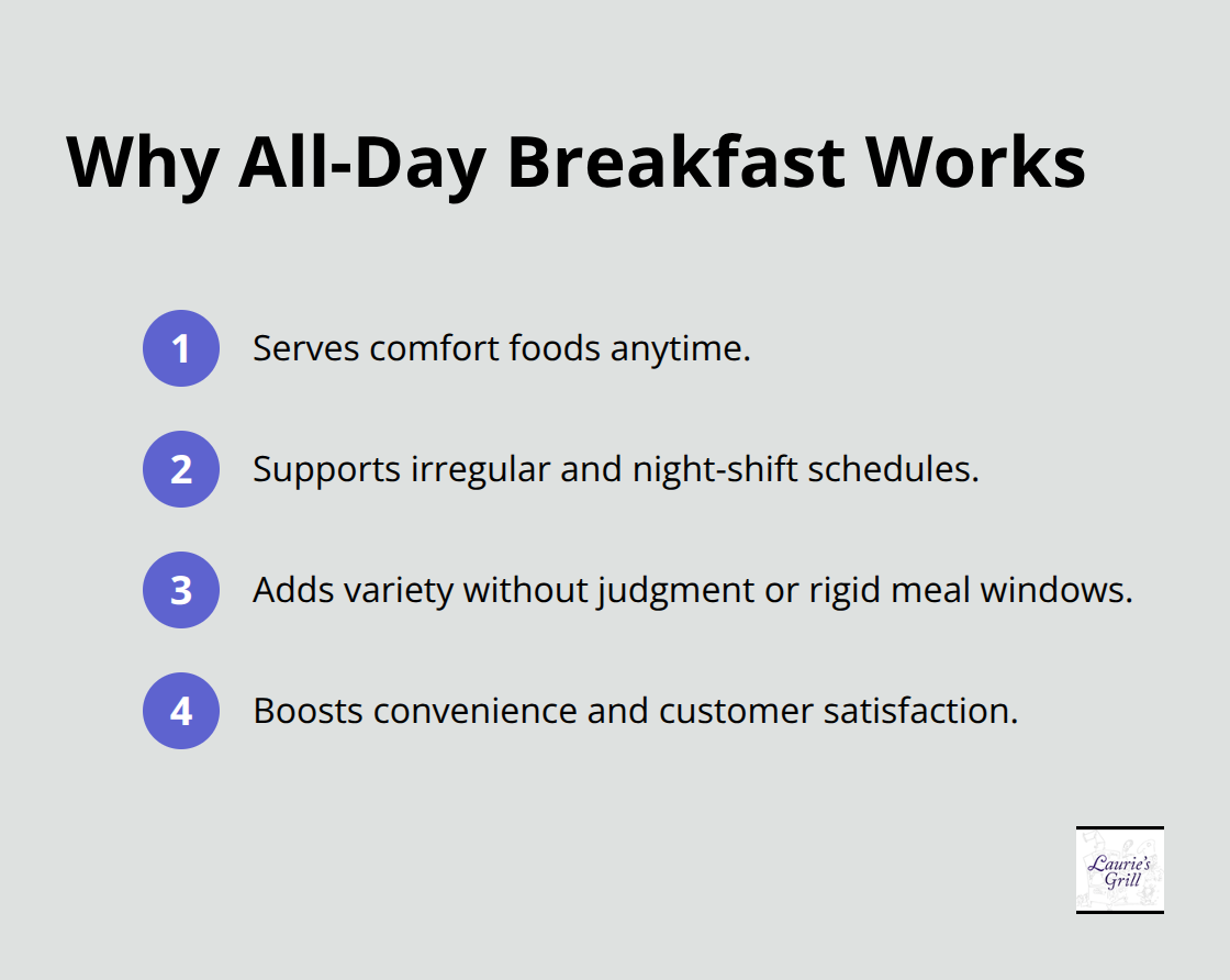 Four quick reasons all-day breakfast fits Bend’s real-world schedules. - Bend local favorites