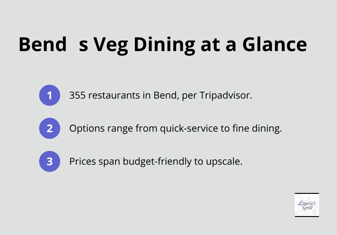 Snapshot of Bend, Oregons vegetarian dining landscape - bend oregon vegetarian restaurants