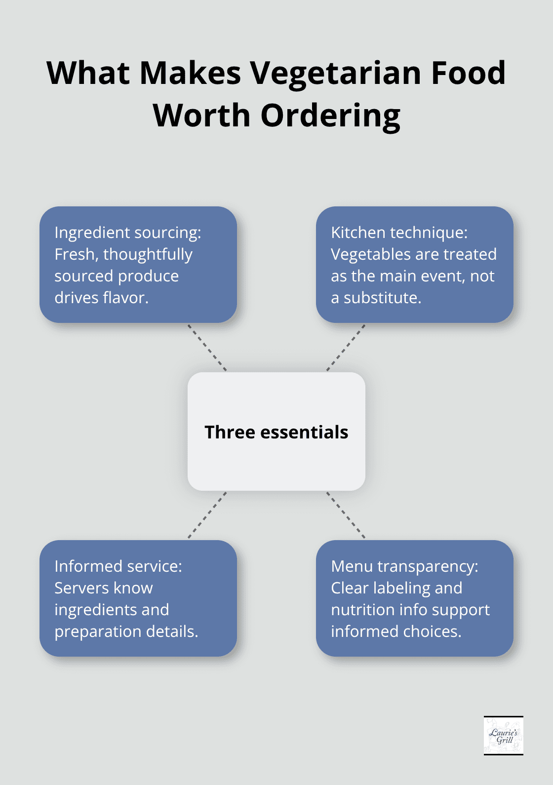 Core factors that make vegetarian dishes craveable - bend oregon vegetarian restaurants