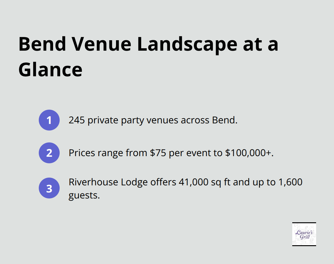 Snapshot of Bend private event venue options in Central Oregon