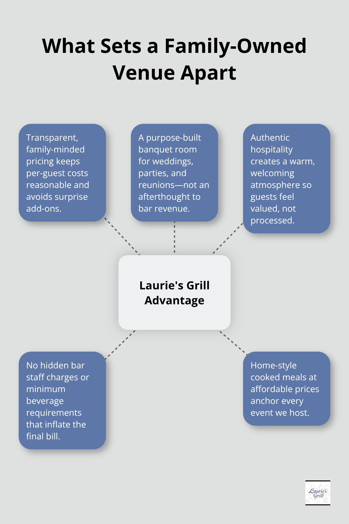 Advantages of choosing Laurie's Grill for private events - Bend private event venue