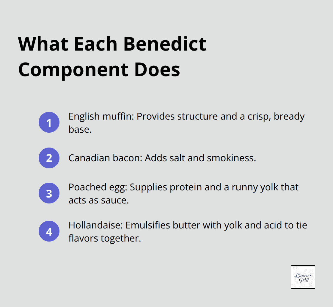 Four core Eggs Benedict components and their roles