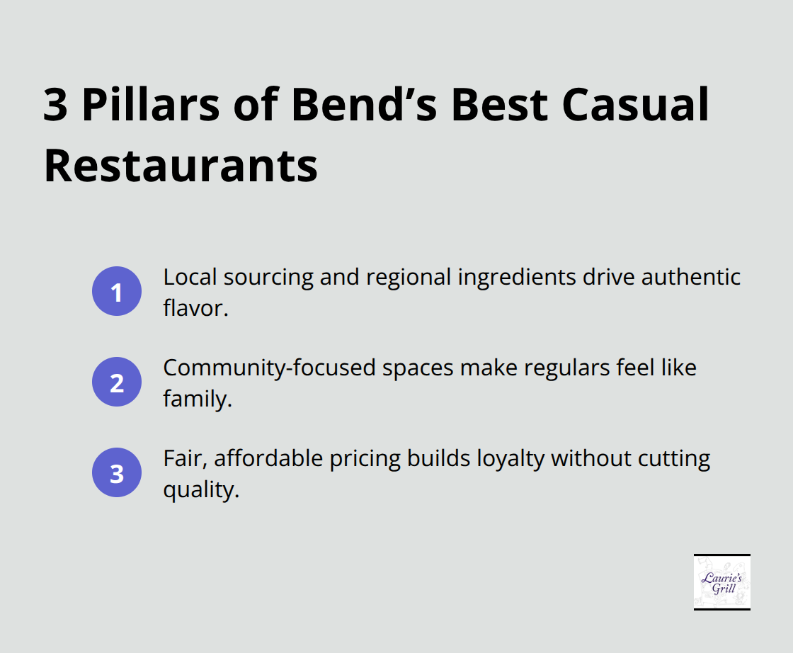 Three core qualities that make Bend’s casual restaurants stand out: sourcing, community, and value. - best casual restaurants bend oregon
