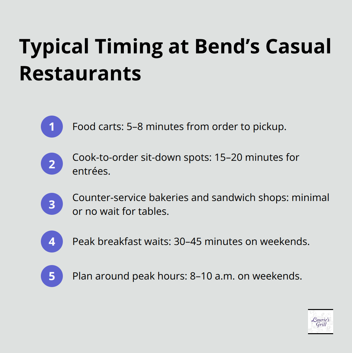 Compact list showing average service times and peak periods at Bend’s casual spots.