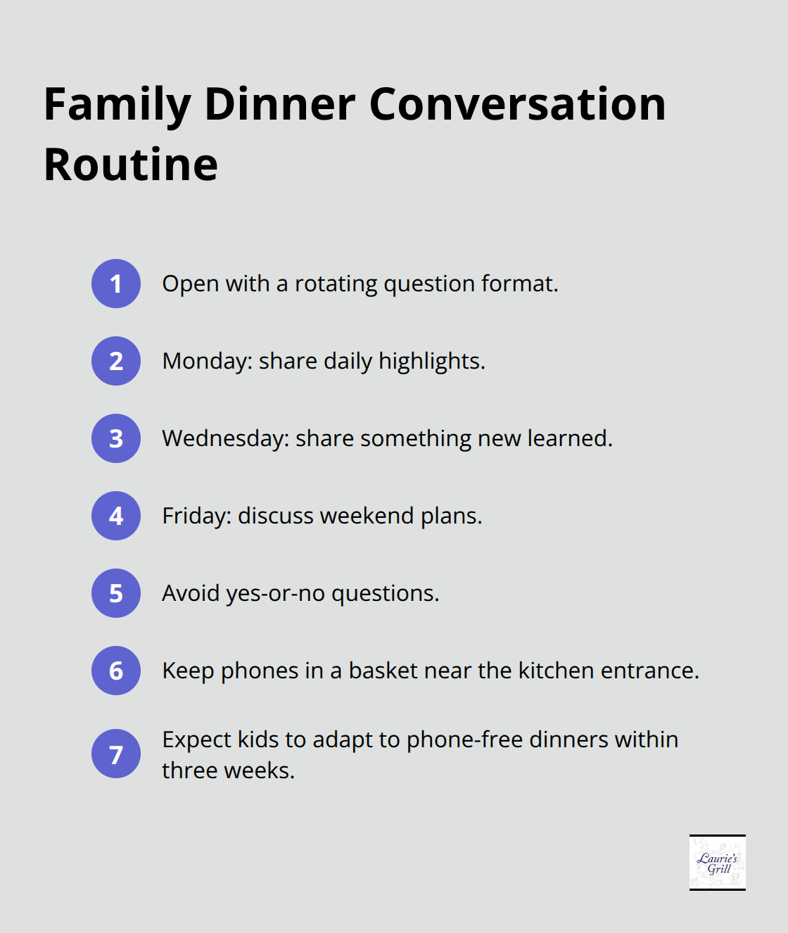Compact checklist outlining a weekly conversation pattern for family dinners. - best family meals