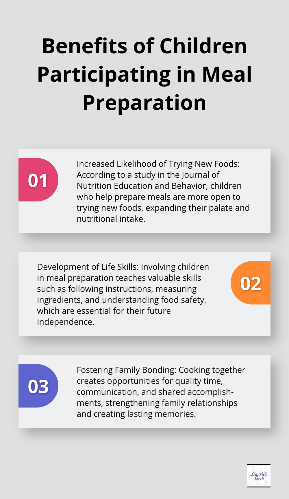 An ordered list chart showing three benefits of involving children in meal preparation: increased likelihood of trying new foods, development of life skills, and fostering family bonding - best family meals recipes