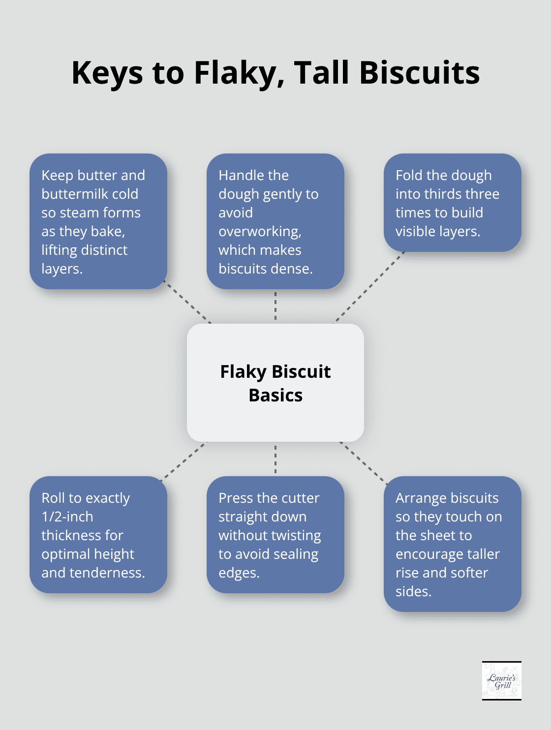 Core techniques that produce flaky layers and proper rise in American-style biscuits. - biscuits gravy