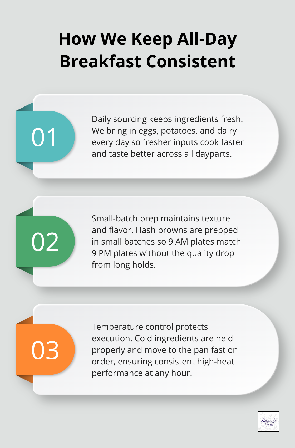 Three operational practices that ensure quality all day - Breakfast anytime Bend