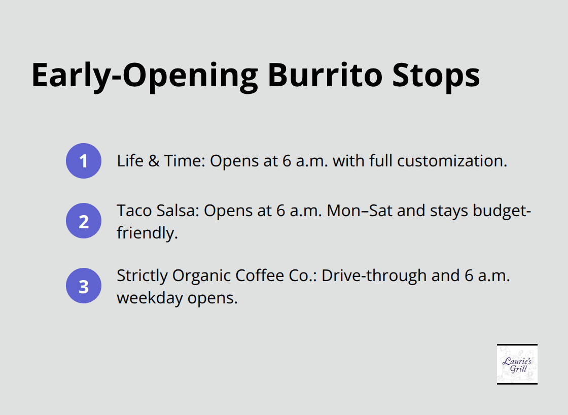 Quick list of Bend spots open early with key benefits
