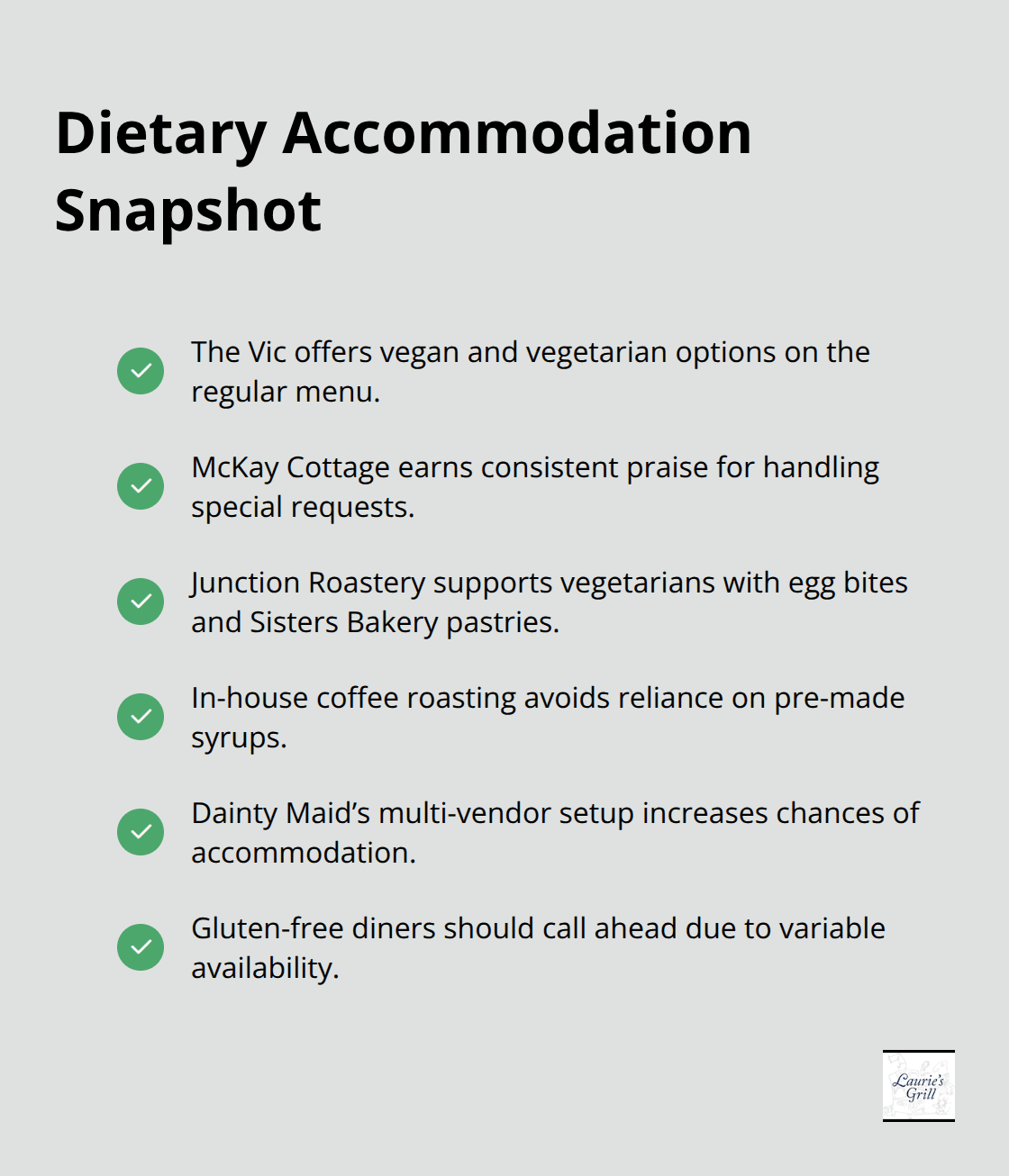 Quick view of how Bend breakfast spots handle dietary needs