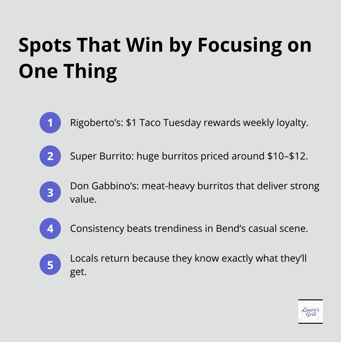 Compact list of Bend casual spots that excel by specializing and offering value