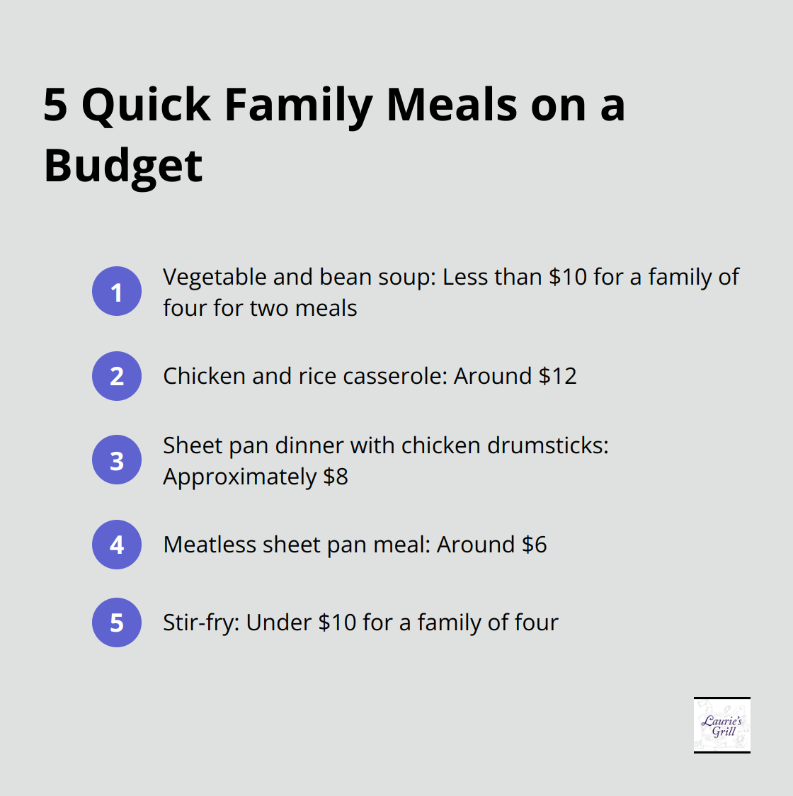 Ordered list chart showing 5 budget-friendly family meals with their approximate costs