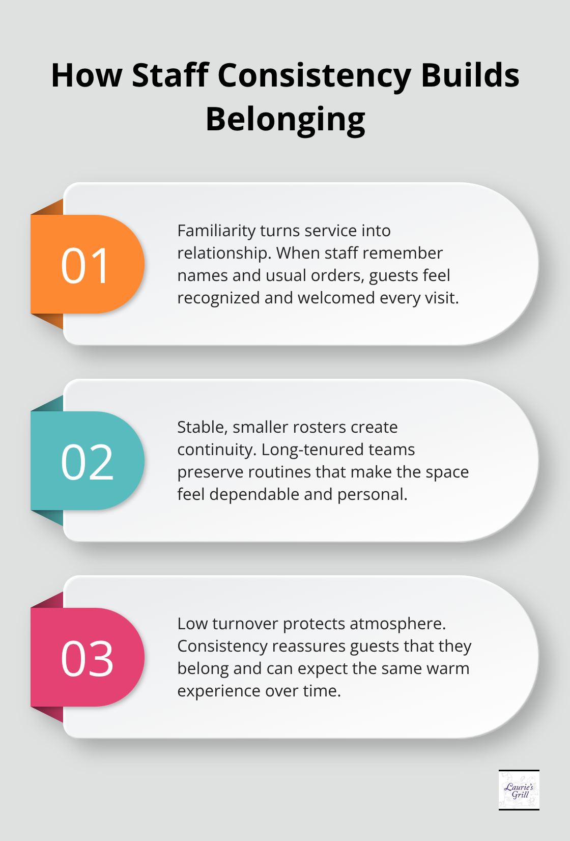 Three connected insights explaining how stable diner staff create genuine guest connection and atmosphere. - Classic American diner Bend