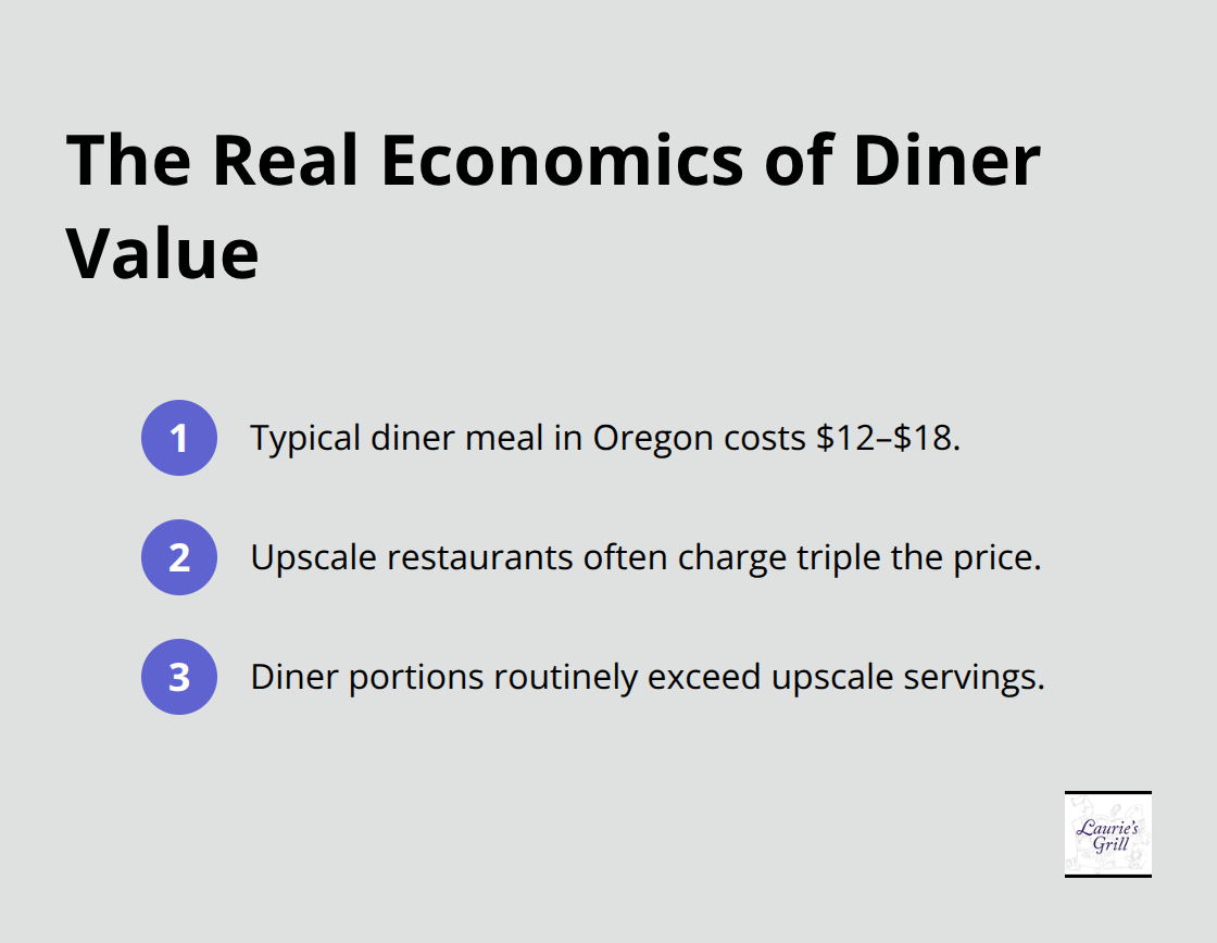 Key value points that make diner meals an affordable, satisfying choice in Oregon. - Classic Diner Food Bend