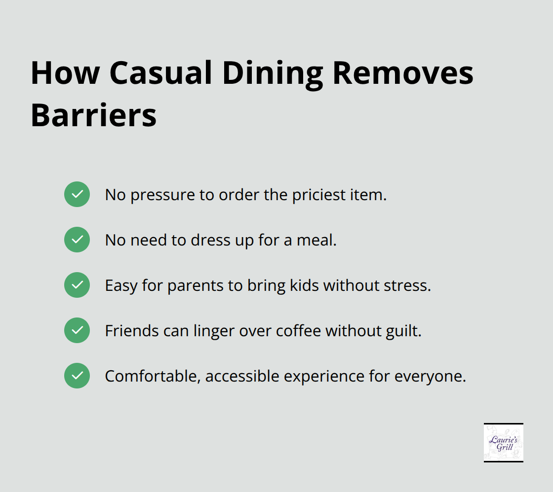 Accessibility benefits of casual dining that keep diners welcoming and comfortable. - Classic Diner Food Bend