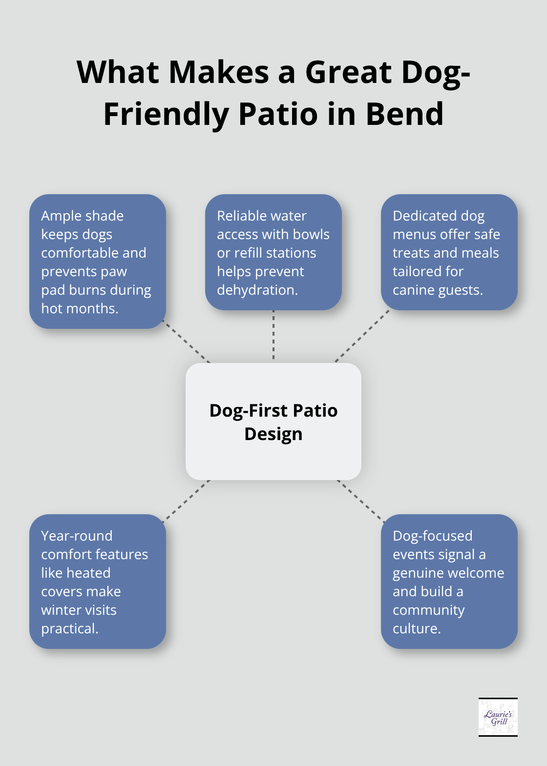 Key amenities that top Bend patios provide for dogs - dog friendly restaurants bend or