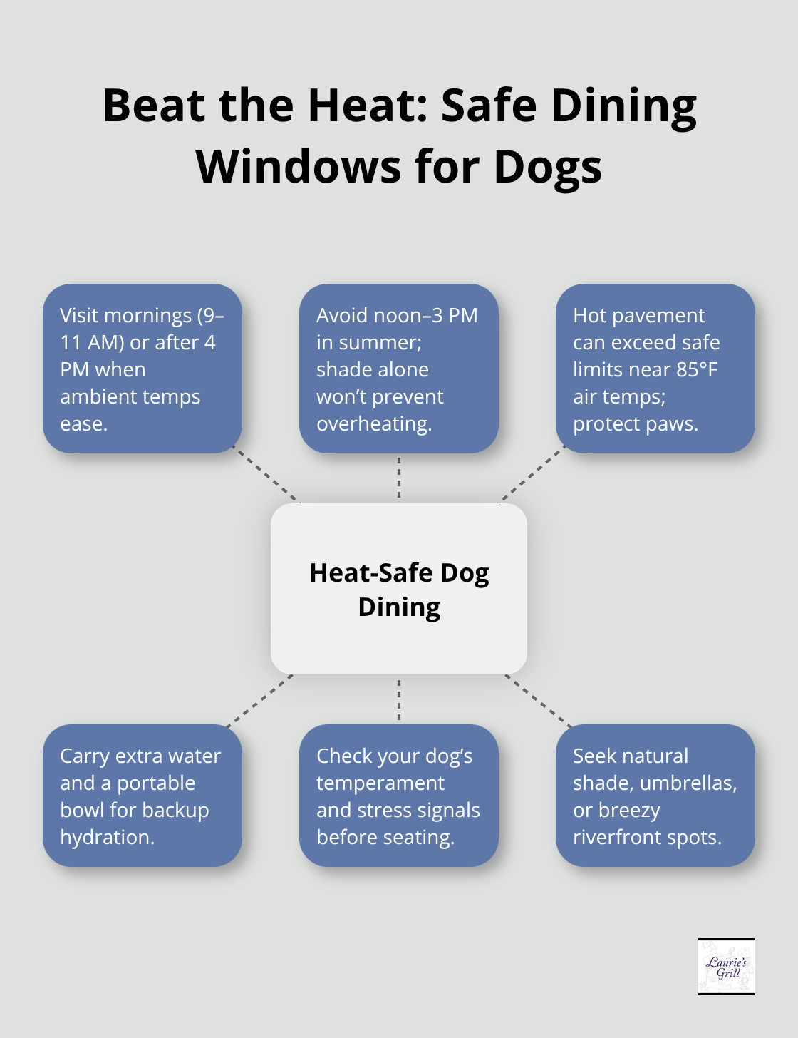 Guidelines to avoid heat risks when dining with dogs in Bend, Oregon. - dog-friendly restaurants bend oregon