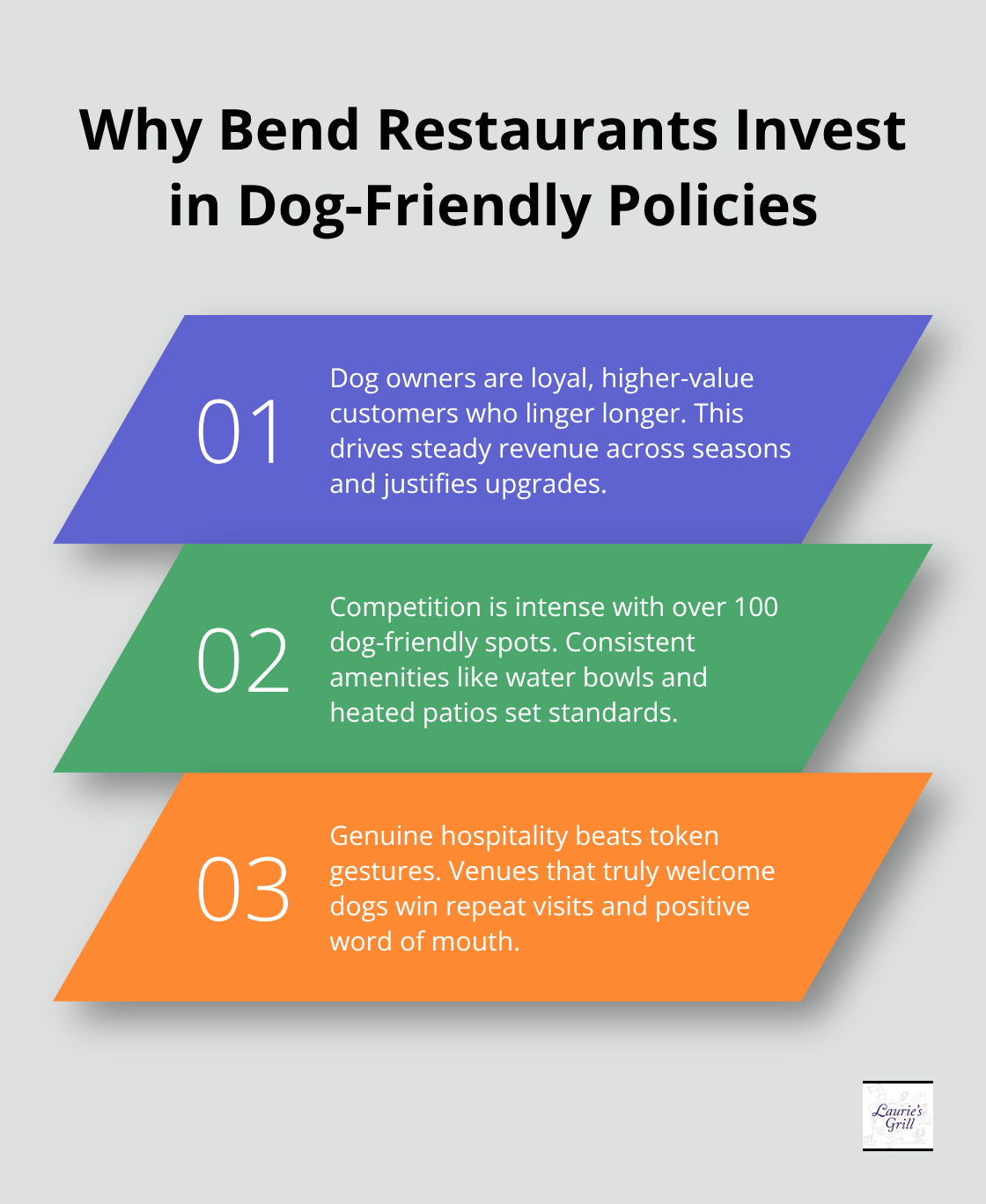 Three reasons Bend venues prioritize dog-friendly dining. - dog-friendly restaurants bend oregon