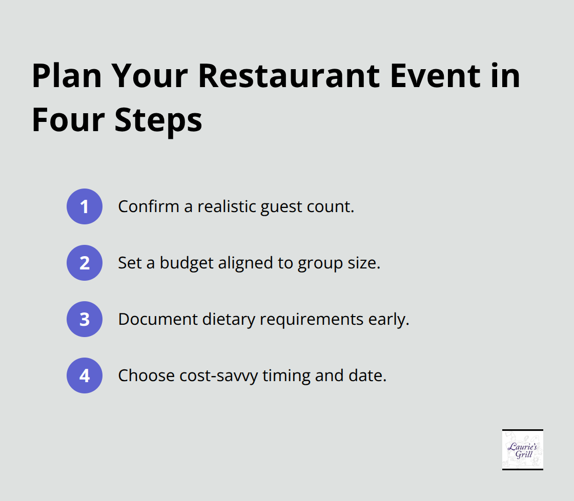 Compact checklist of four steps to plan a restaurant-based event in the United States - event hosting Bend restaurant