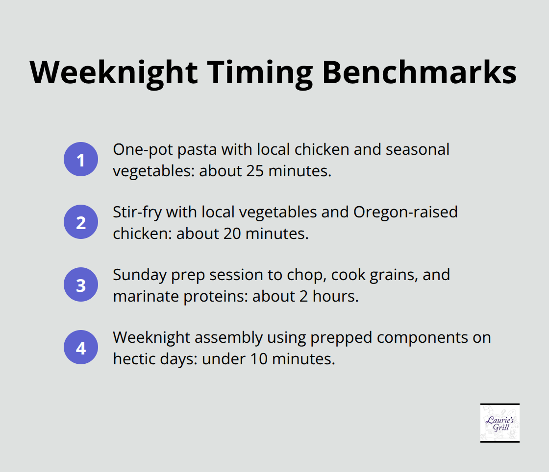 Quick reference times for fast family dinners in Bend - Family cooking Bend area