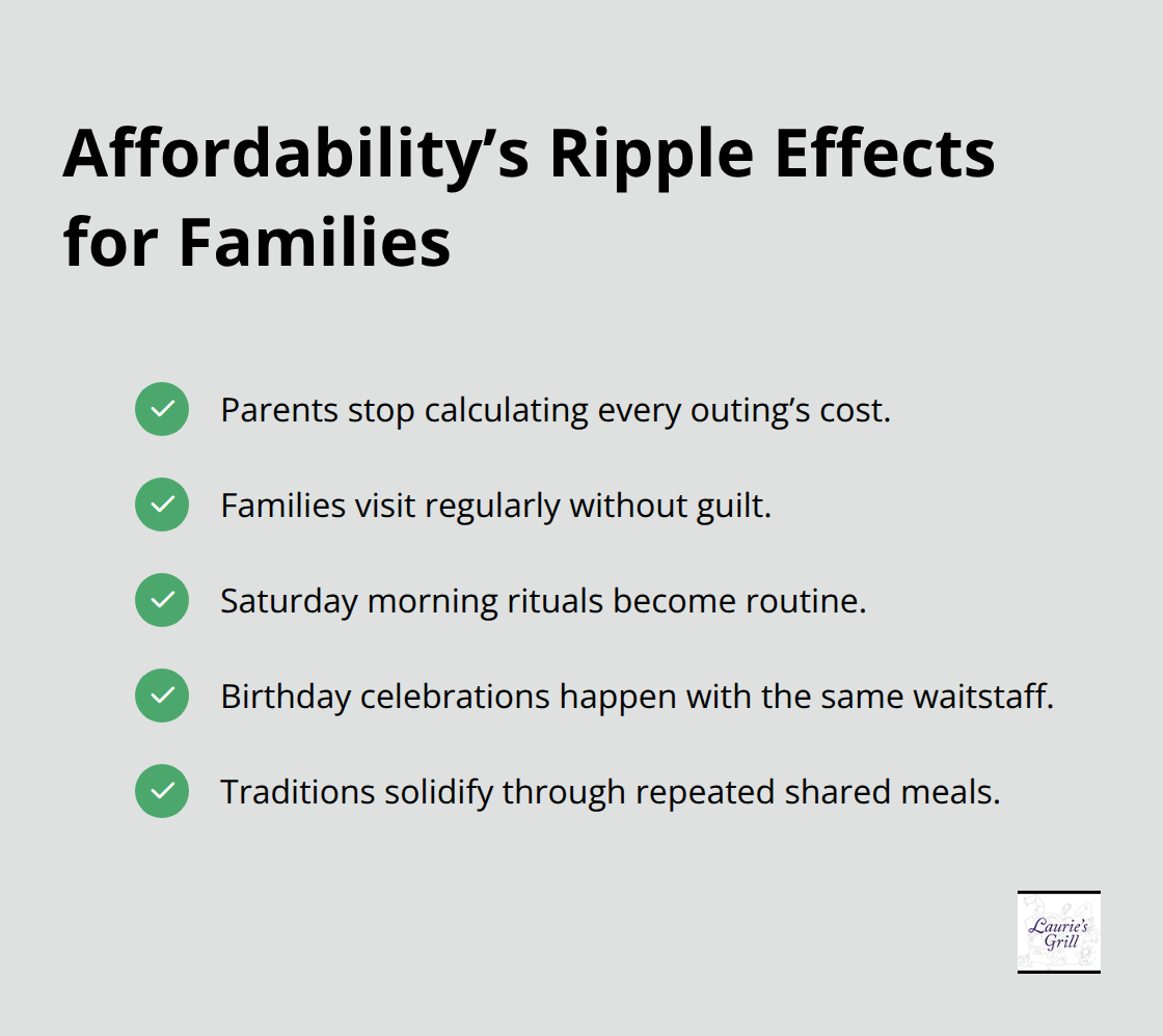 Checkmark list of benefits families gain when meals are affordable. - Family dinners Bend Oregon