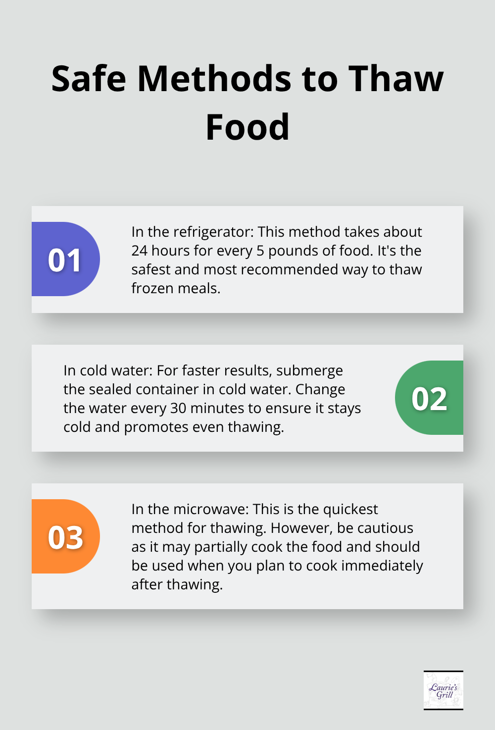 Ordered list chart showing three safe methods to thaw food: in the refrigerator, in cold water, and in the microwave - family freezer meals