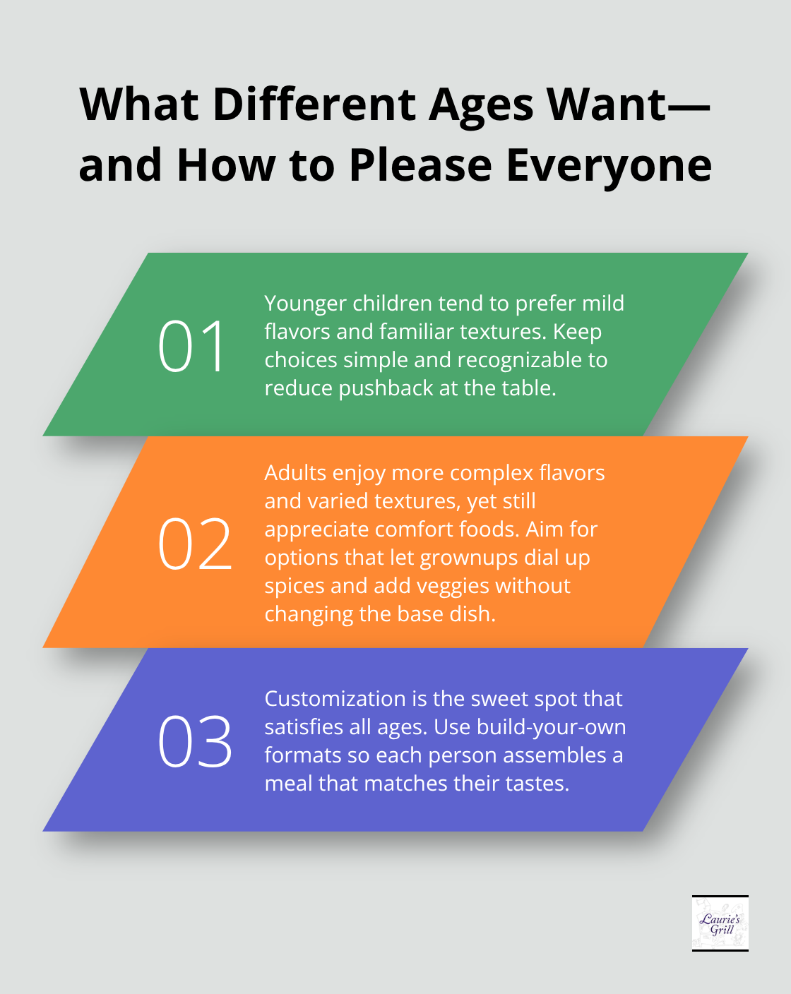 Three key insights on kids’ tastes, adult preferences, and how customization bridges the gap.