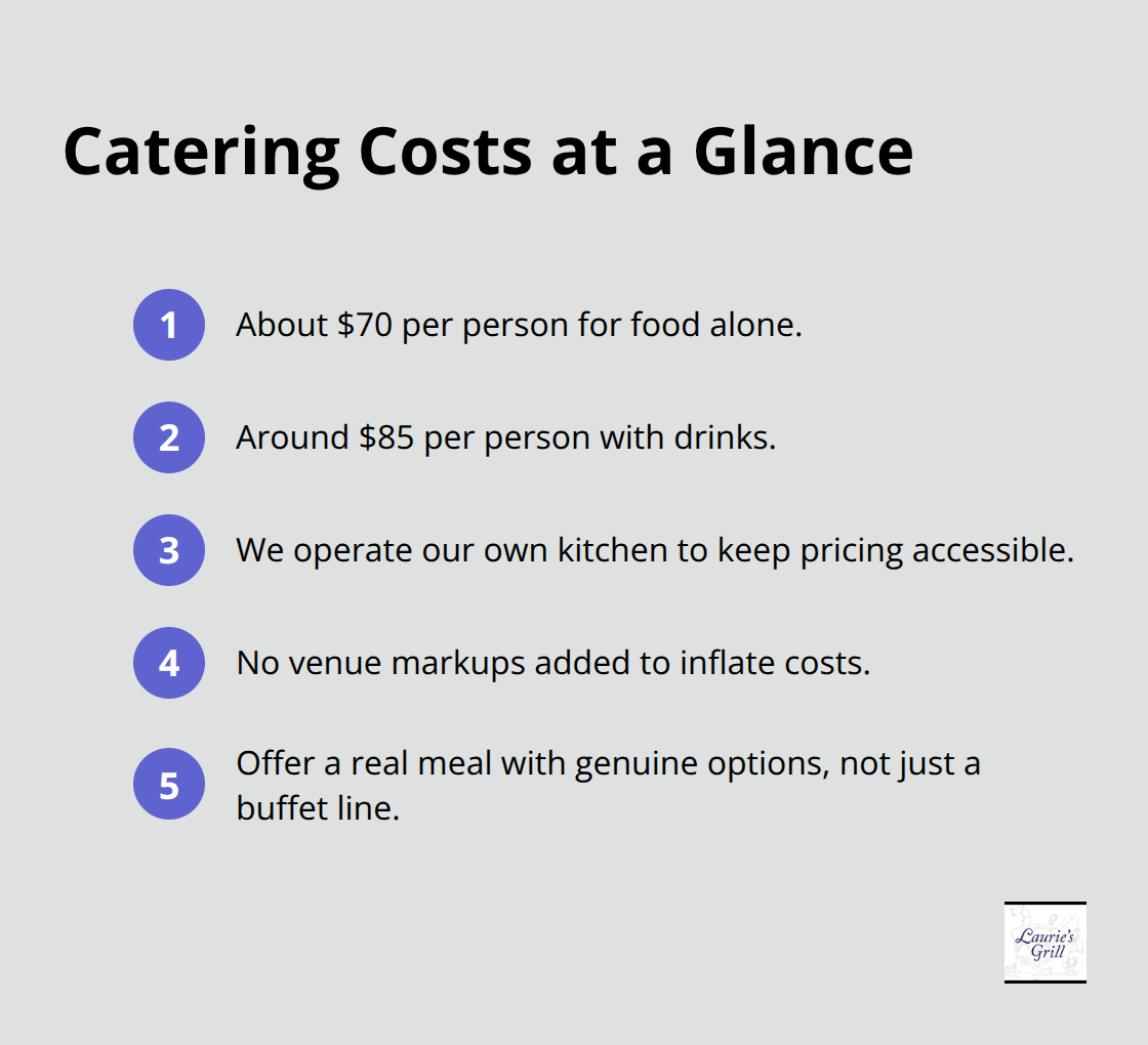 Per-person catering benchmarks and how Laurie's Grill keeps costs reasonable - family gathering bend oregon