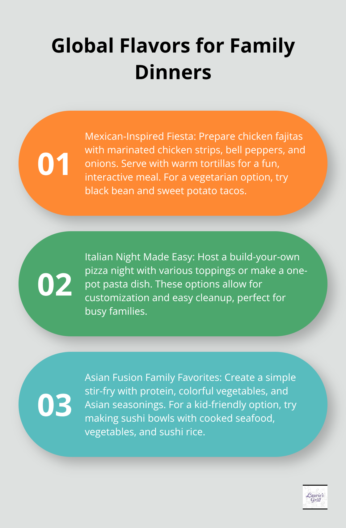 An ordered list chart showcasing three global cuisines for family dinners: Mexican-Inspired Fiesta, Italian Night Made Easy, and Asian Fusion Family Favorites. - family meals recipes ideas