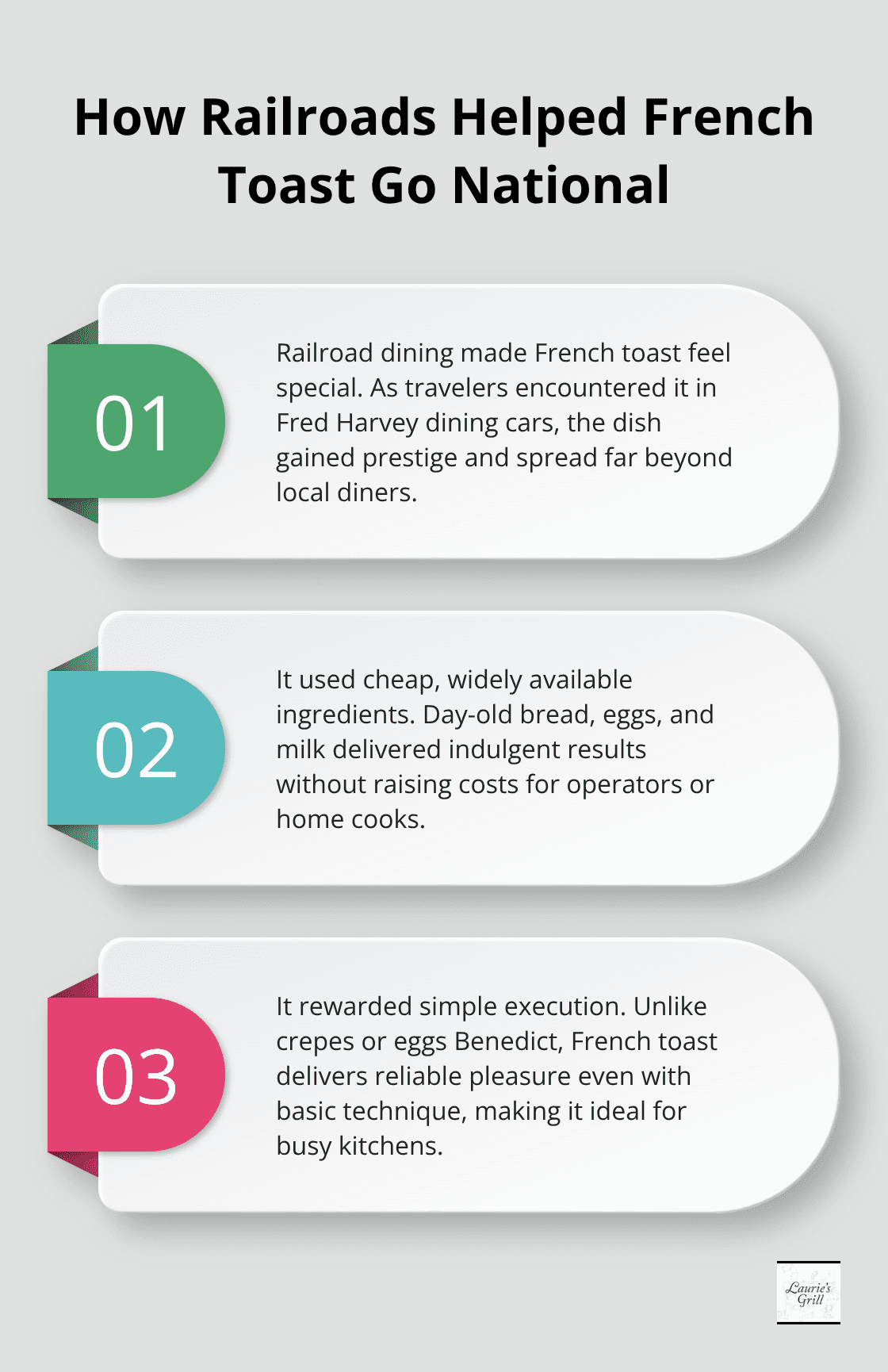 Three key reasons railroads and practicality popularized French toast in the United States.