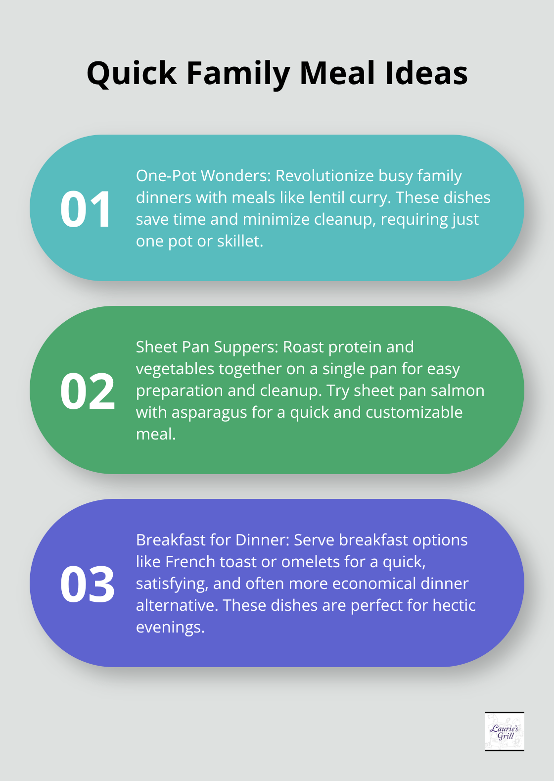 An ordered list chart presenting three quick family meal ideas: One-Pot Wonders, Sheet Pan Suppers, and Breakfast for Dinner.