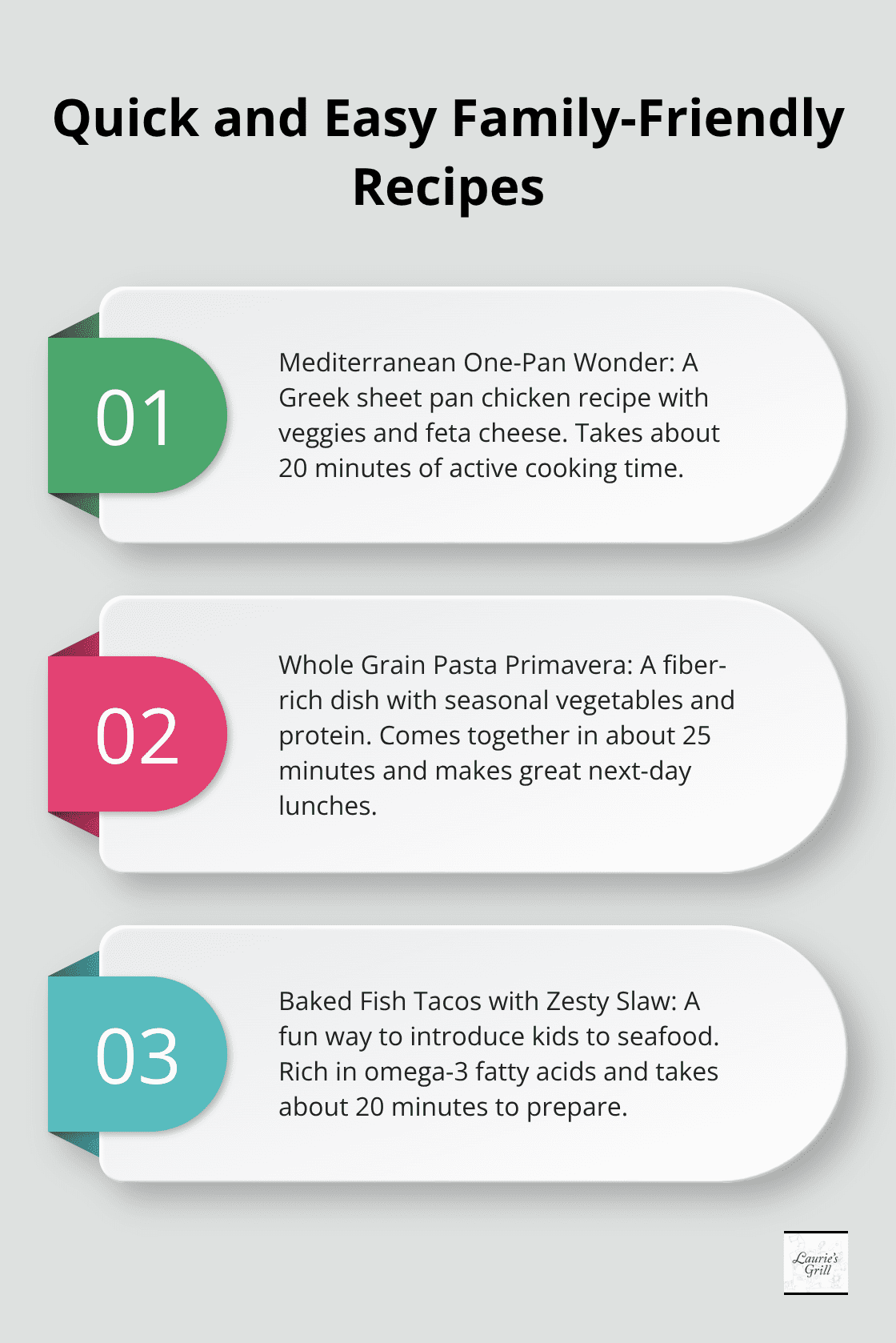 An ordered list chart showing three quick and easy family-friendly recipes: Mediterranean One-Pan Wonder, Whole Grain Pasta Primavera, and Baked Fish Tacos with Zesty Slaw, along with their preparation times. - healthy dinner family meals