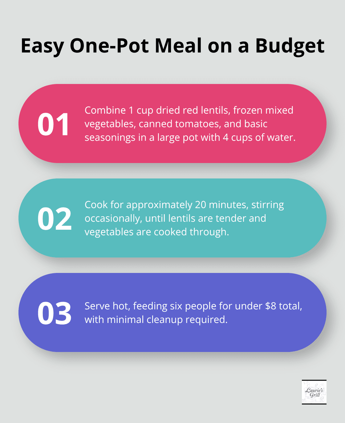 Ordered list showing steps to create a budget-friendly one-pot meal - healthy family meals on a budget