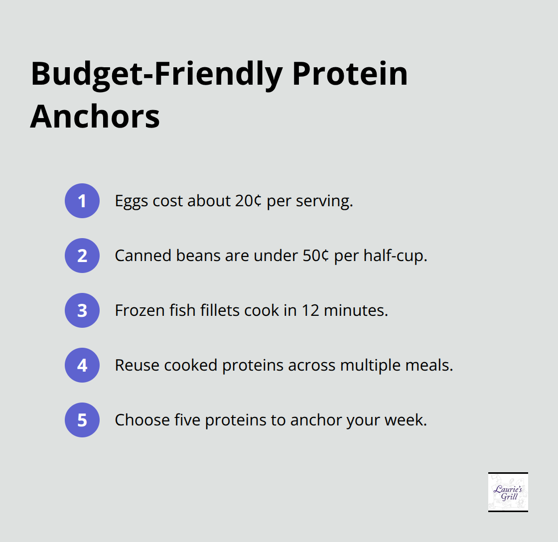 Affordable, fast protein options to build a family meal plan