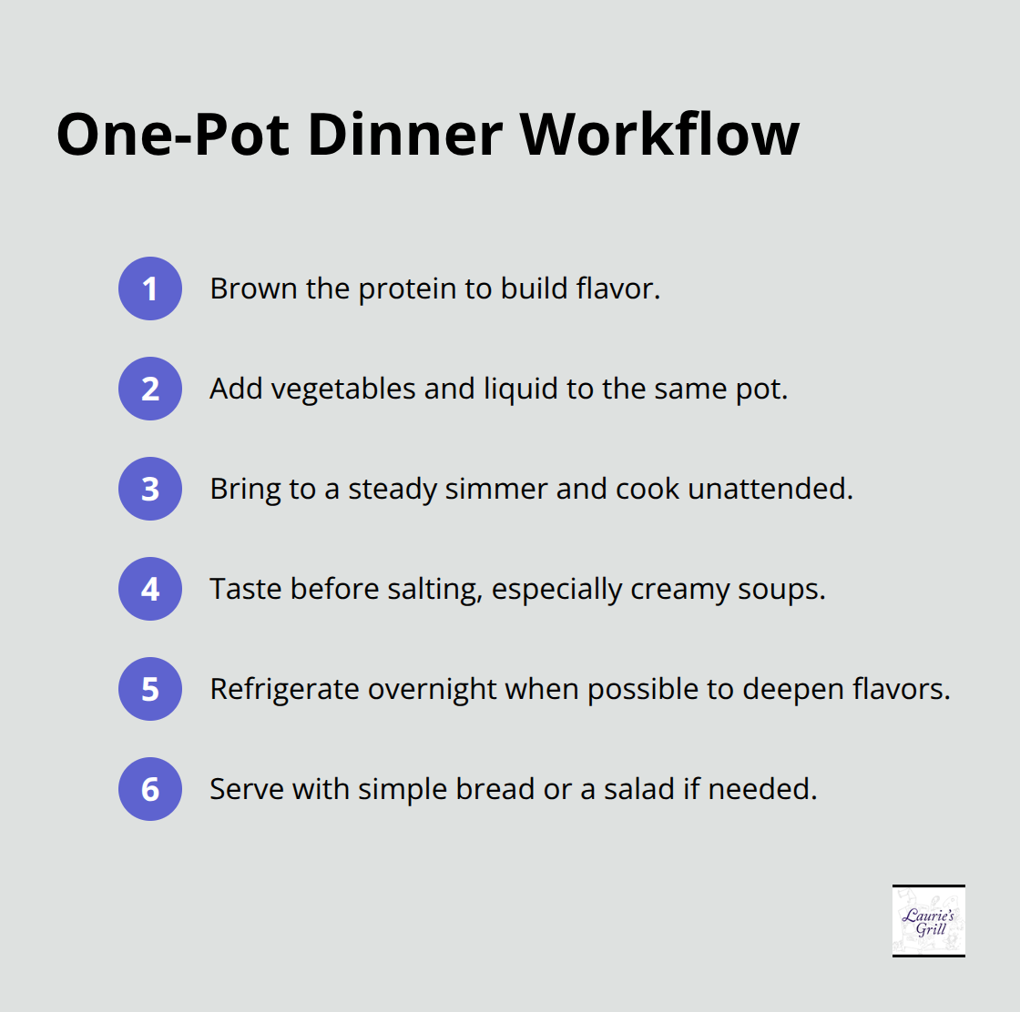 Compact step-by-step method for making easy one-pot dinners