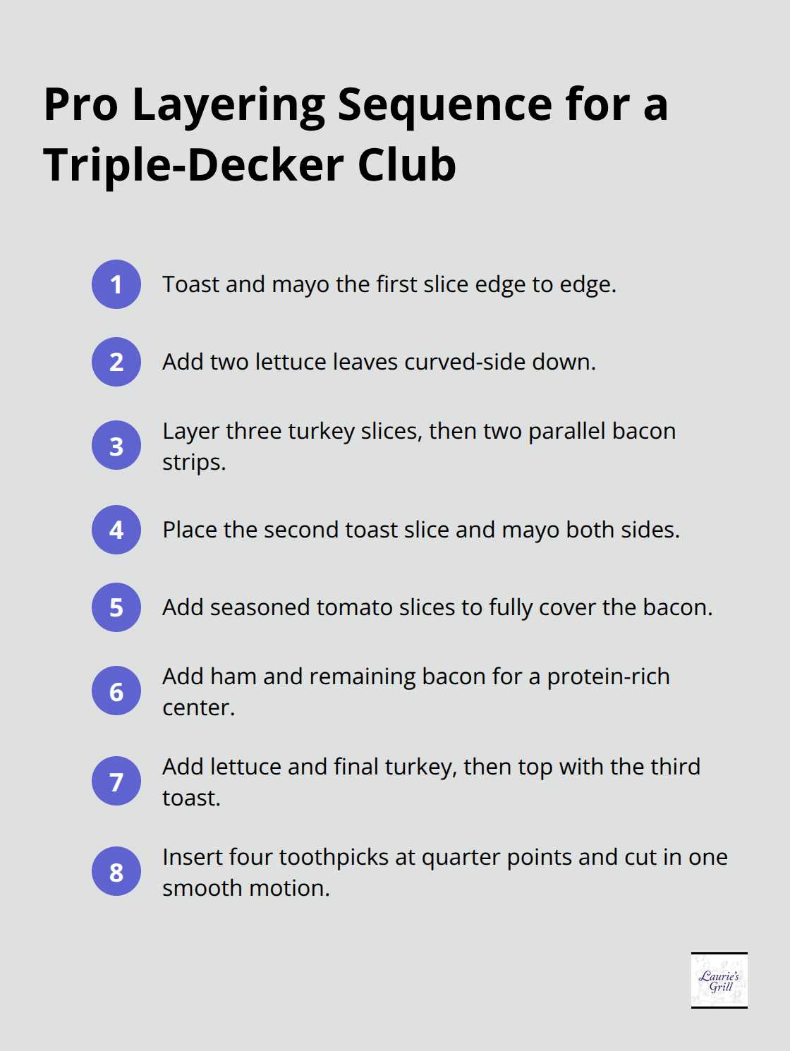Compact step-by-step sequence for layering a classic club sandwich like a pro.