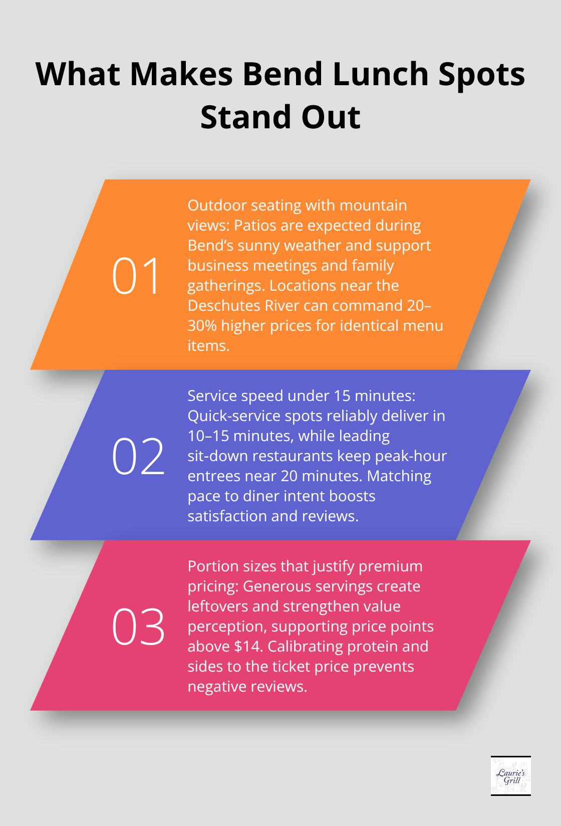 Three key factors that differentiate top Bend lunch experiences. - lunch spots bend oregon