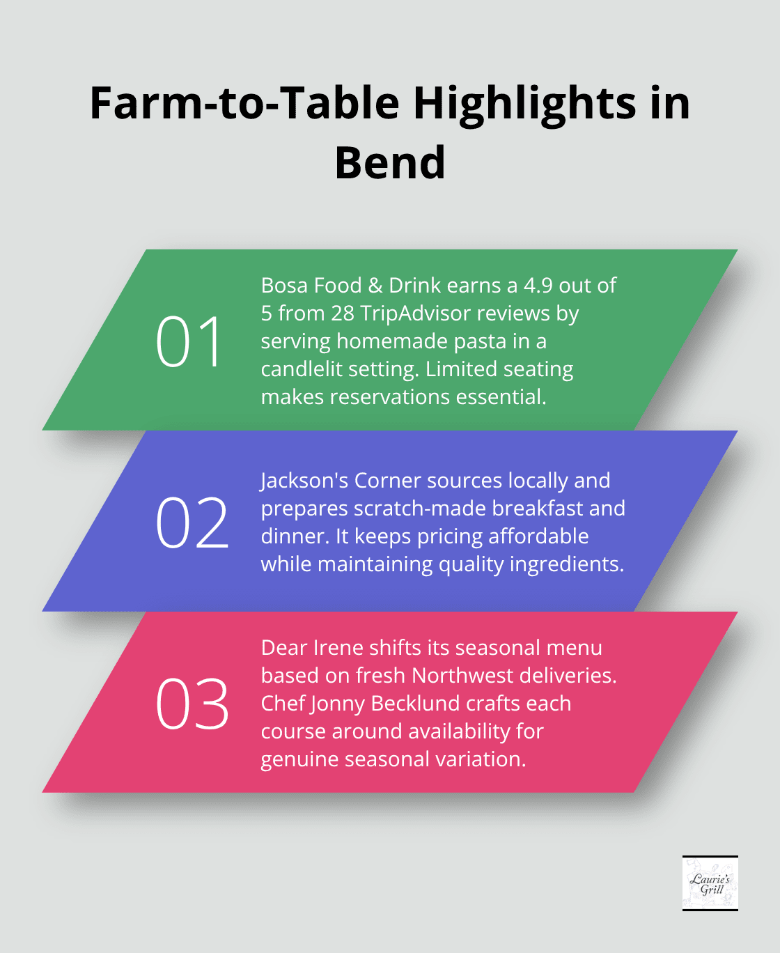 Three key points on Bend’s farm-to-table dining scene - nice restaurants in bend