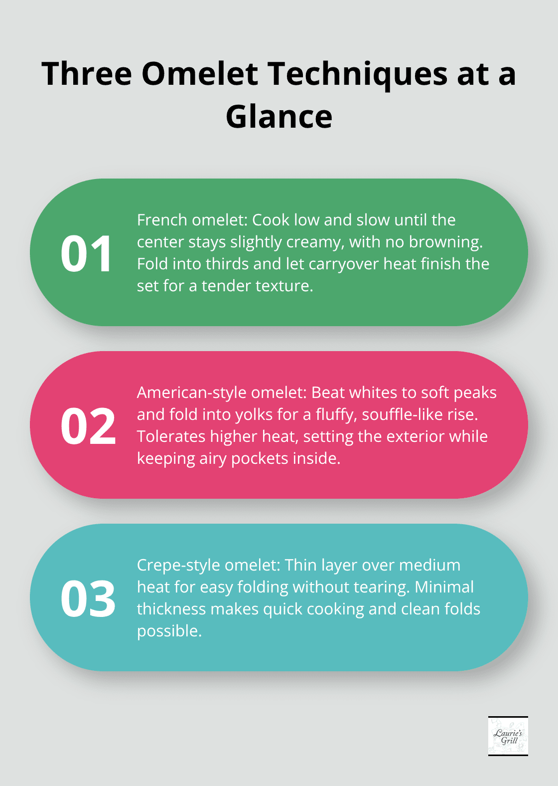 Overview of French, American-style, and crepe-style omelet methods with key differences and cues. - omelet variations