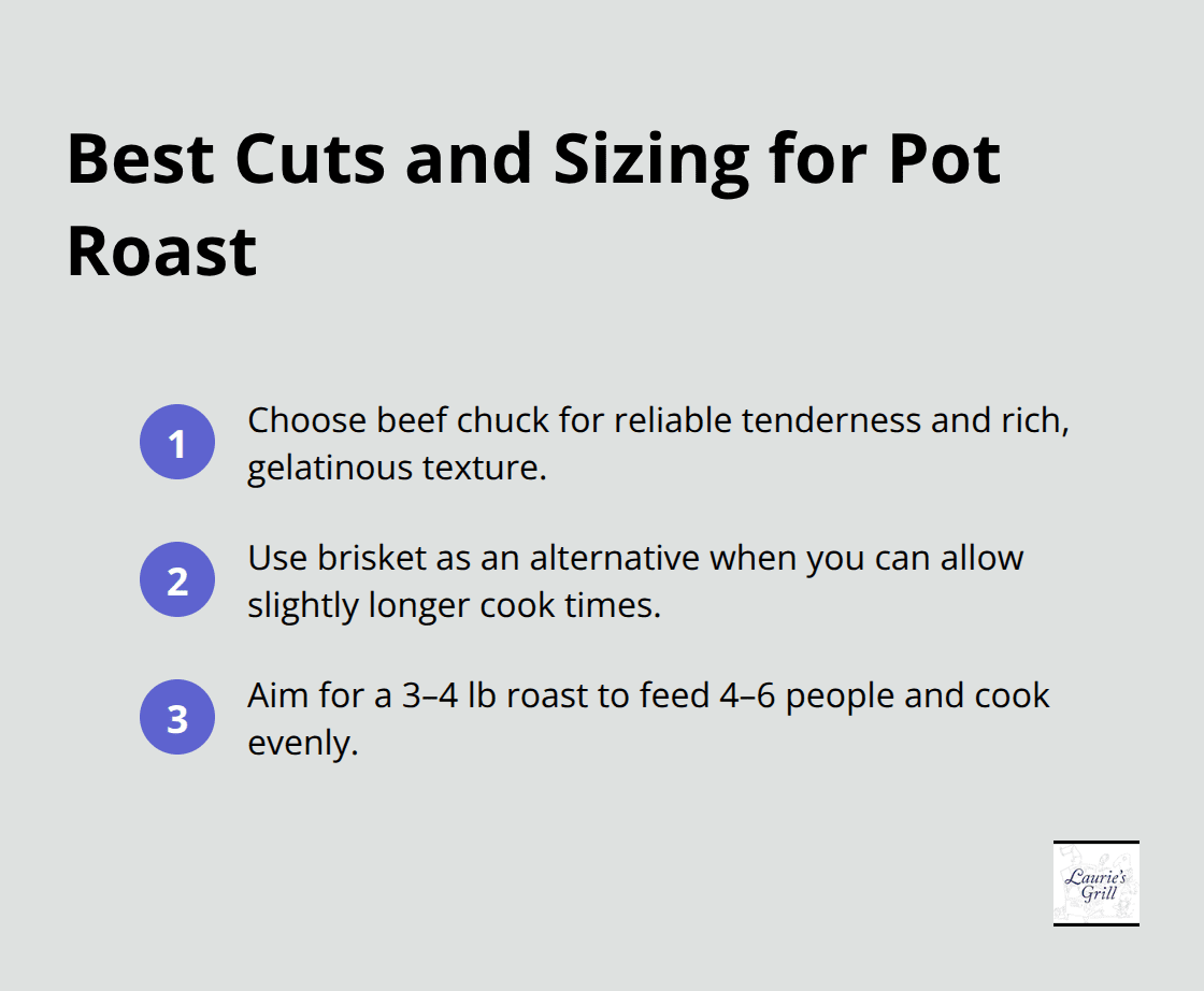 Compact list showing the top cut choices and ideal roast size for pot roast.