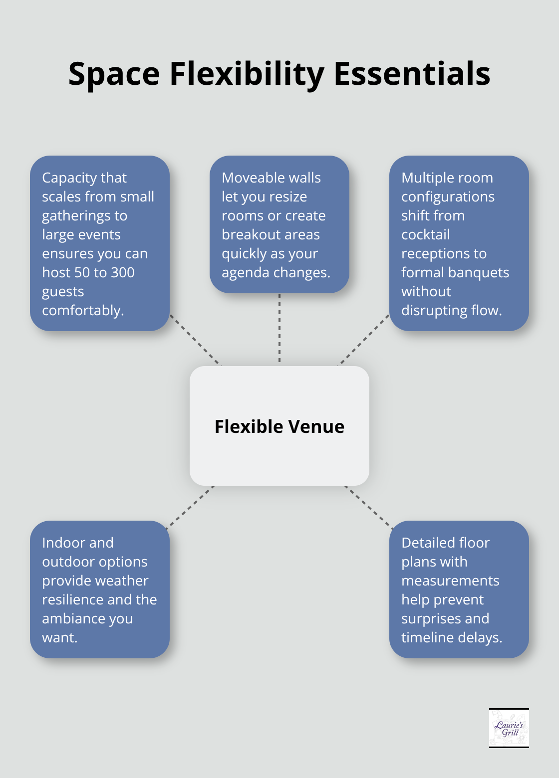 Key flexibility features a private party venue should offer for successful events