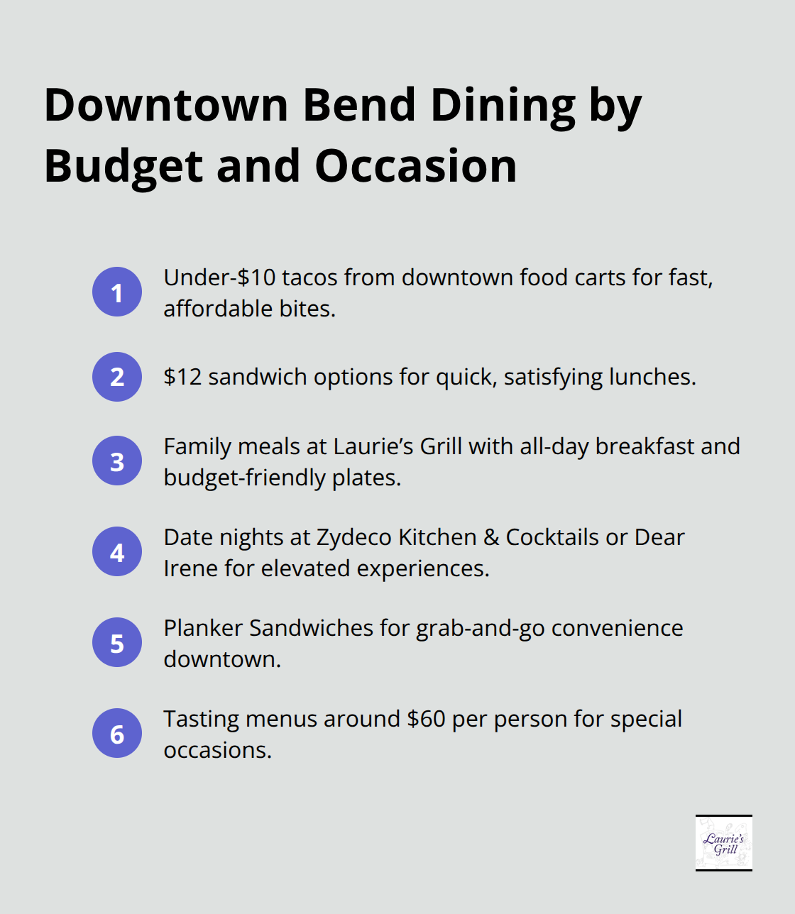 Compact list mapping dining choices in Downtown Bend by budget and occasion