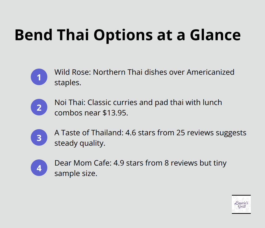 Quick comparison of Thai restaurant options in Bend - thai restaurants bend