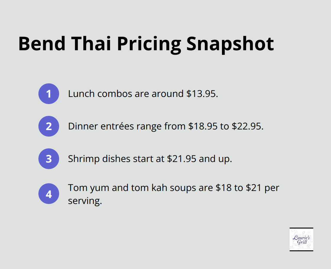 Price ranges for Thai restaurants in Bend, Oregon