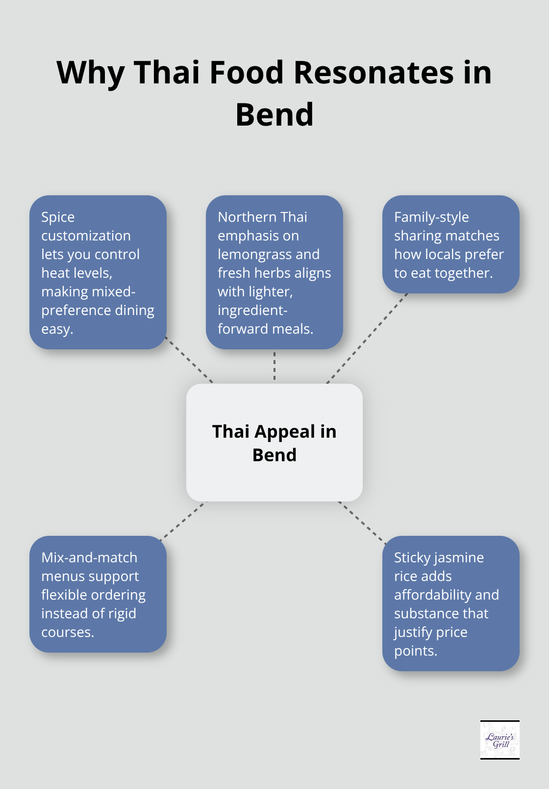 Key reasons Thai cuisine fits Bend diners - thai restaurants bend oregon