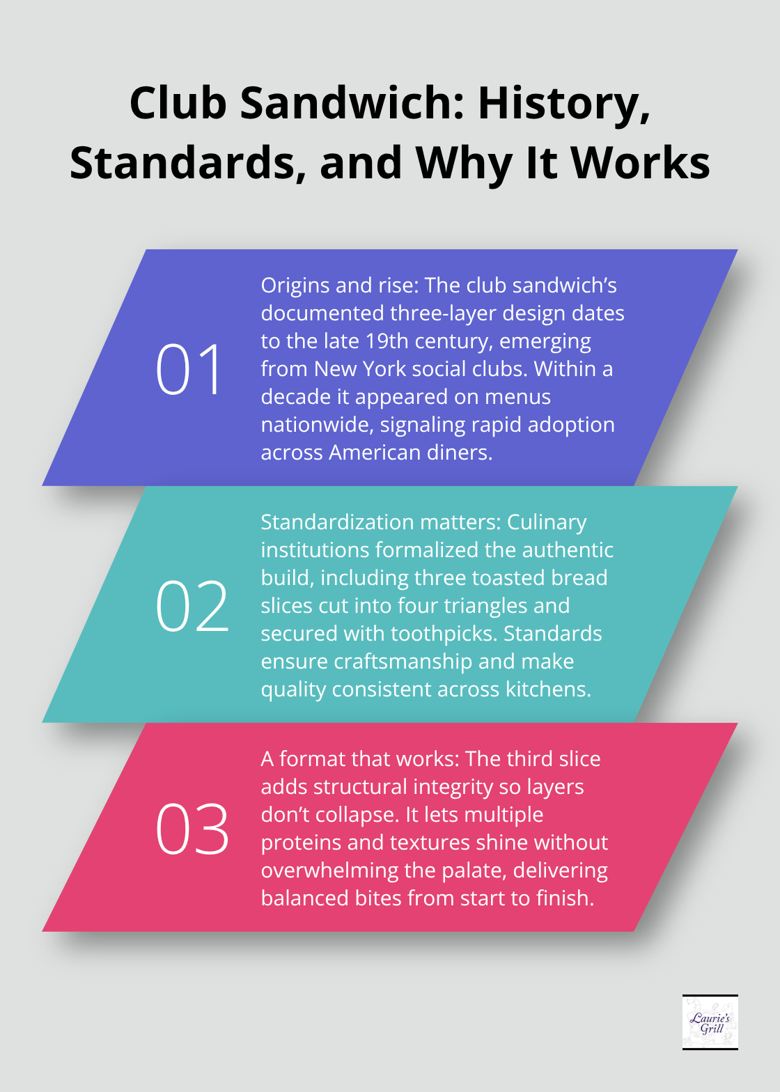 Three key facts about the club sandwich’s origins, standards, and structural benefits. - Triple Decker Club Bend