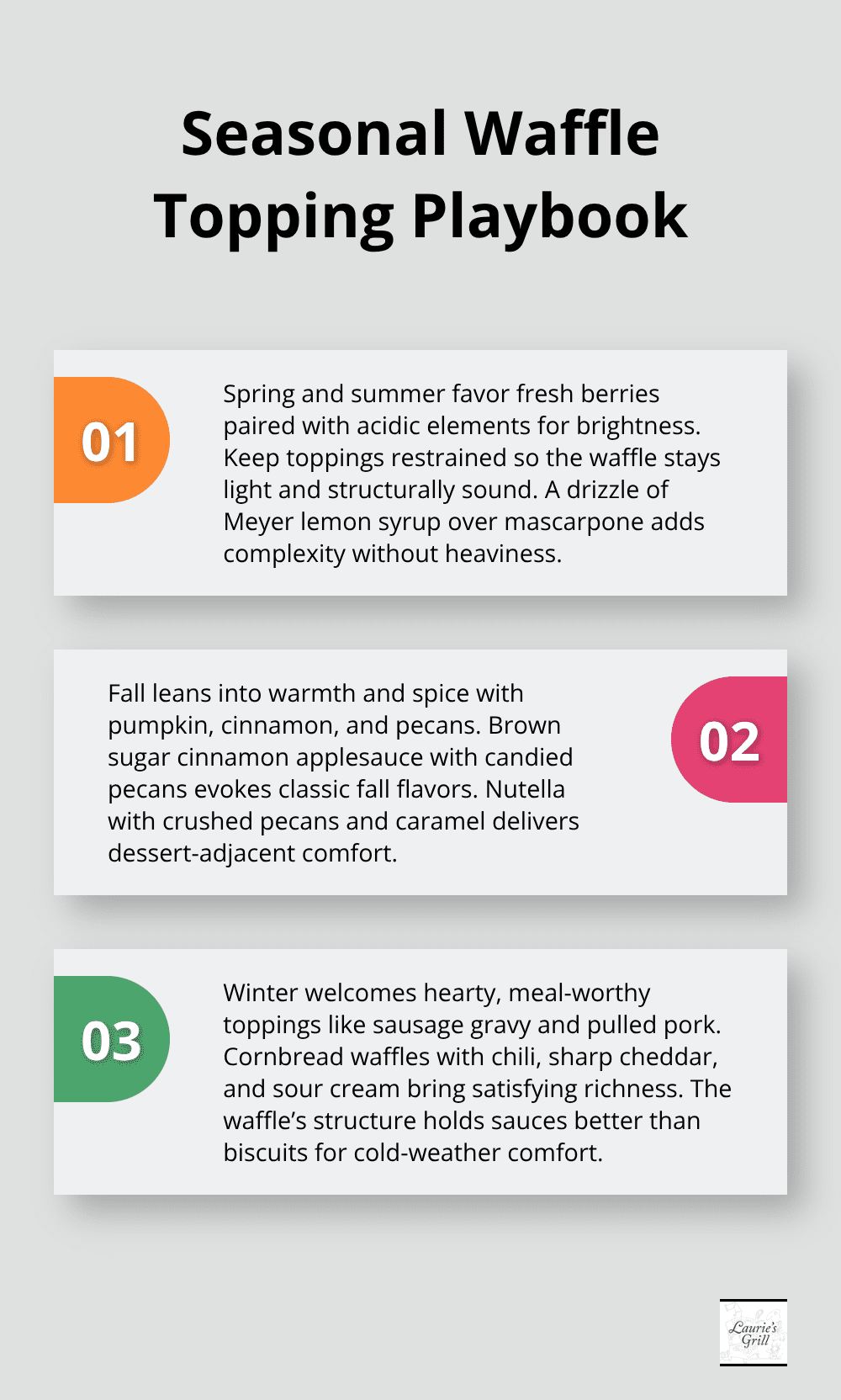 Three seasonal strategies for waffle toppings across the year