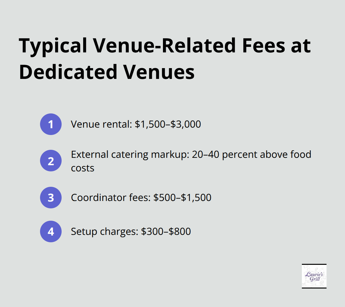 List of common venue charges and ranges for traditional wedding venues in Bend.